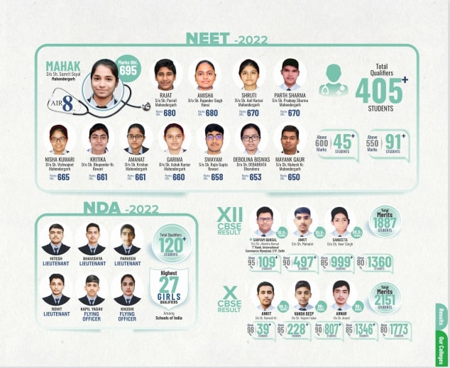RPS Prospactus 2020